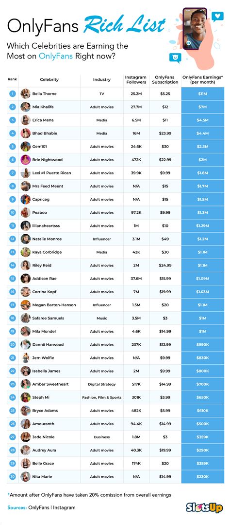 onlyfans top earners list|20 OnlyFans top earners and how much they make in。